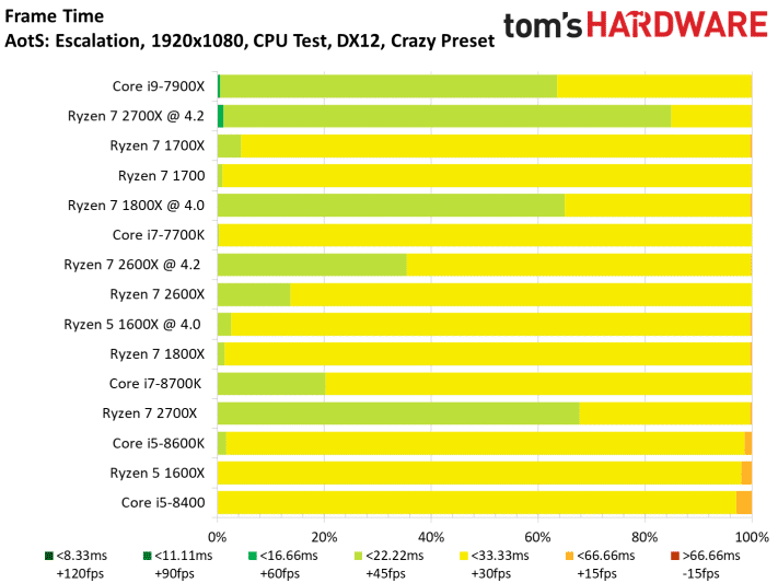 Test AMD Ryzen 2700x : La vraie bonne surprise 2018 - Le Monde Informatique