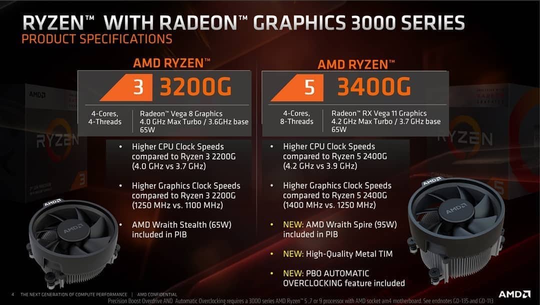 Image 1 : AMD : pâte thermique métal pour le Ryzen 5 3400G !