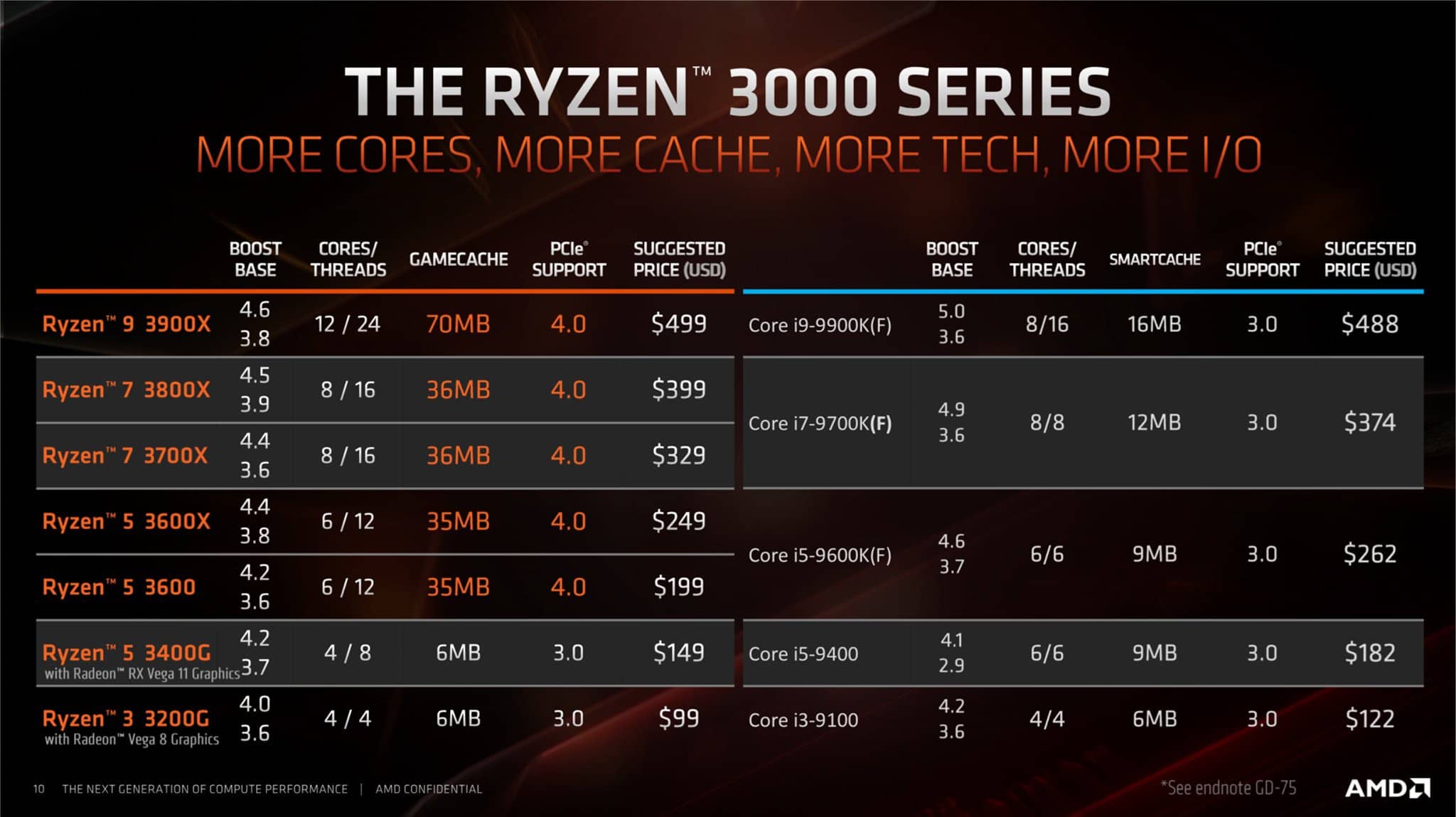 Image 2 : AMD : pâte thermique métal pour le Ryzen 5 3400G !