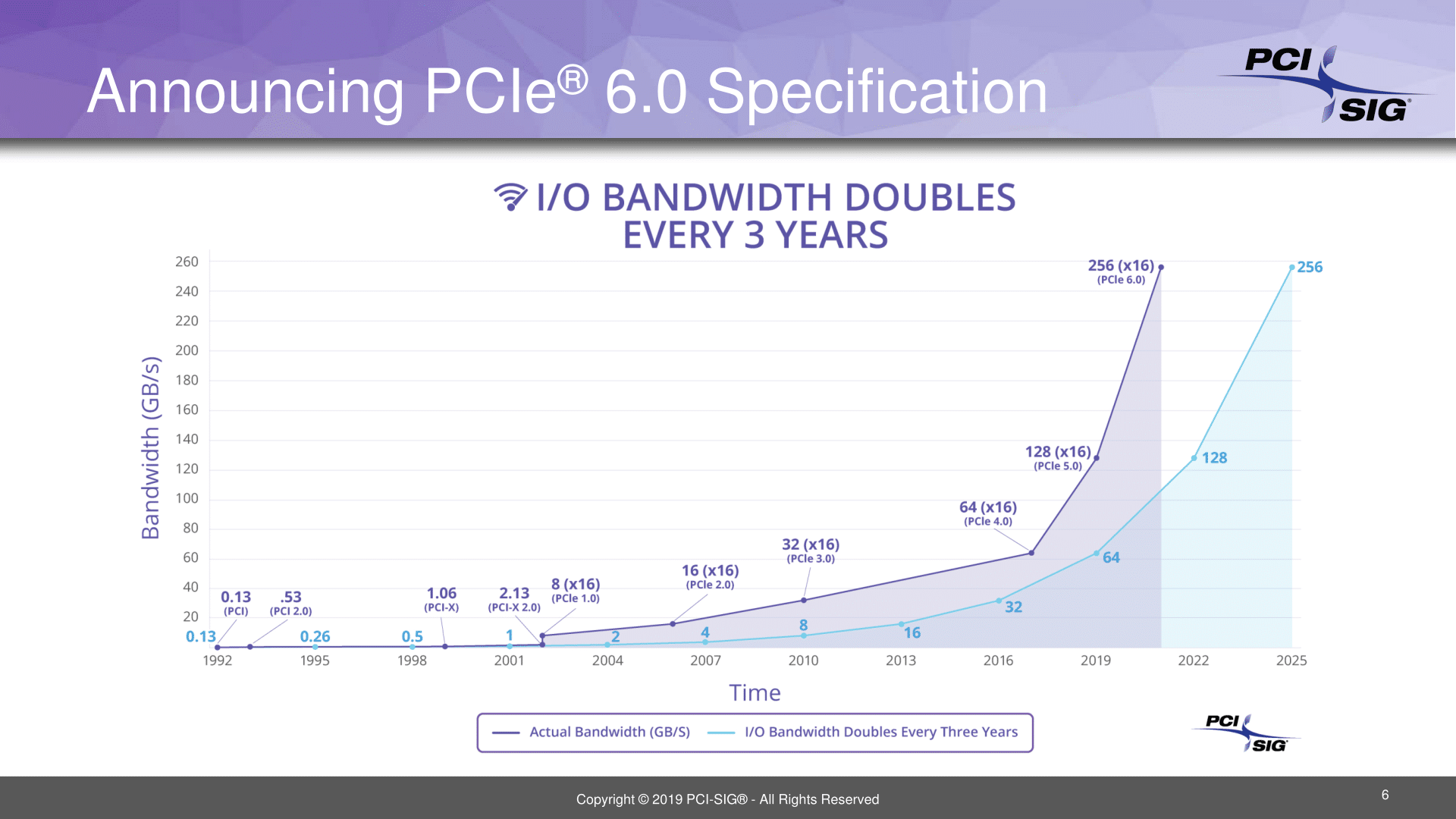 PCI SIG DevCon 2019_Briefing Presentation_final_06