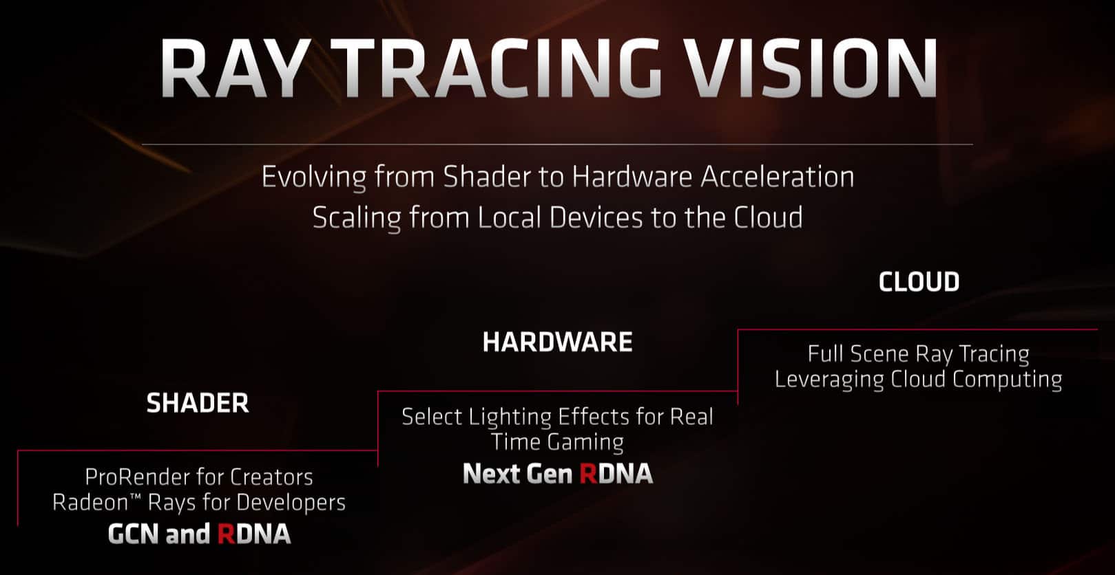 Image 1 : Radeon RX 5700 : pas de Variable Rate Shading ! Ray tracing hardware pour la prochaine génération RDNA