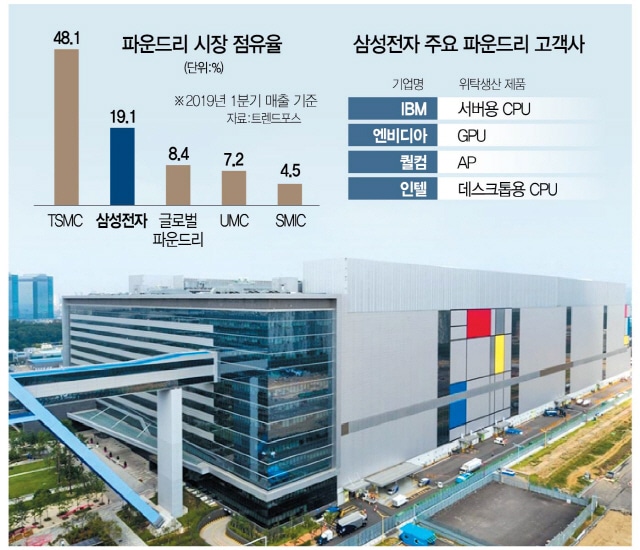 Image 1 : Intel : pénurie pire que prévue, Samsung à la rescousse pour le 14 nm !