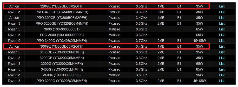 Screenshot_2019 06 25 ASRock website reveals new AMD Athlon Procs and APUs