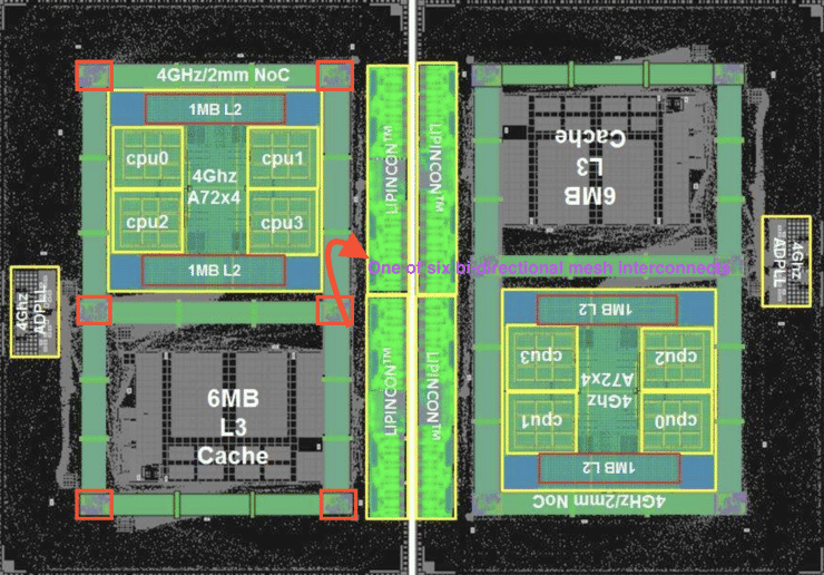 Image 2 : TSMC élabore une puce avec 8 cœurs ARM Cortex A72, le tout à 4 GHz !