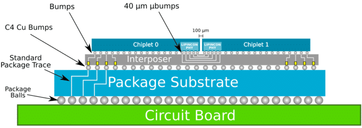 Image 3 : TSMC élabore une puce avec 8 cœurs ARM Cortex A72, le tout à 4 GHz !