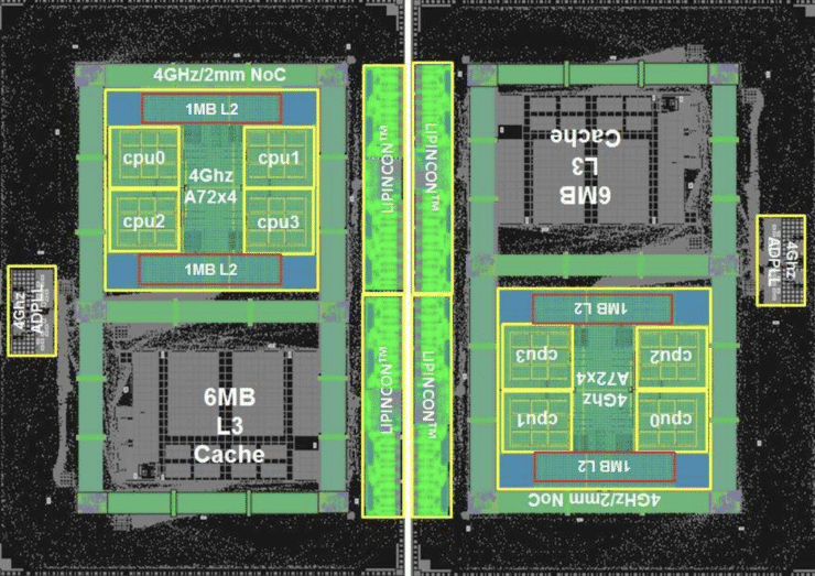 Image 1 : TSMC élabore une puce avec 8 cœurs ARM Cortex A72, le tout à 4 GHz !