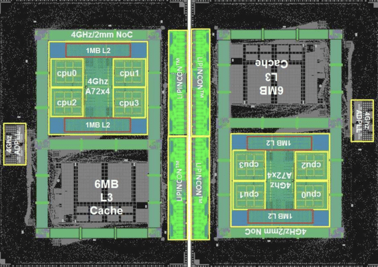 Apple paie un tarif spécial à TSMC pour l'A17 Bionic et la puce M3