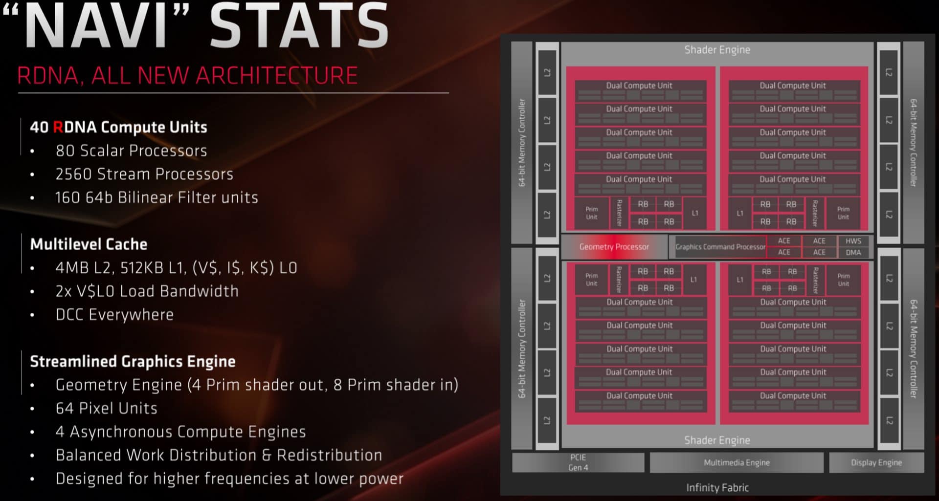Image 6 : Test : Radeon RX 5700 et 5700 XT, AMD se remet au niveau avec Navi !