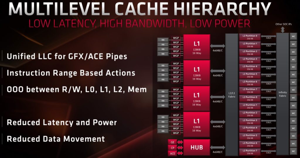 Image 16 : Test : Radeon RX 5700 et 5700 XT, AMD se remet au niveau avec Navi !