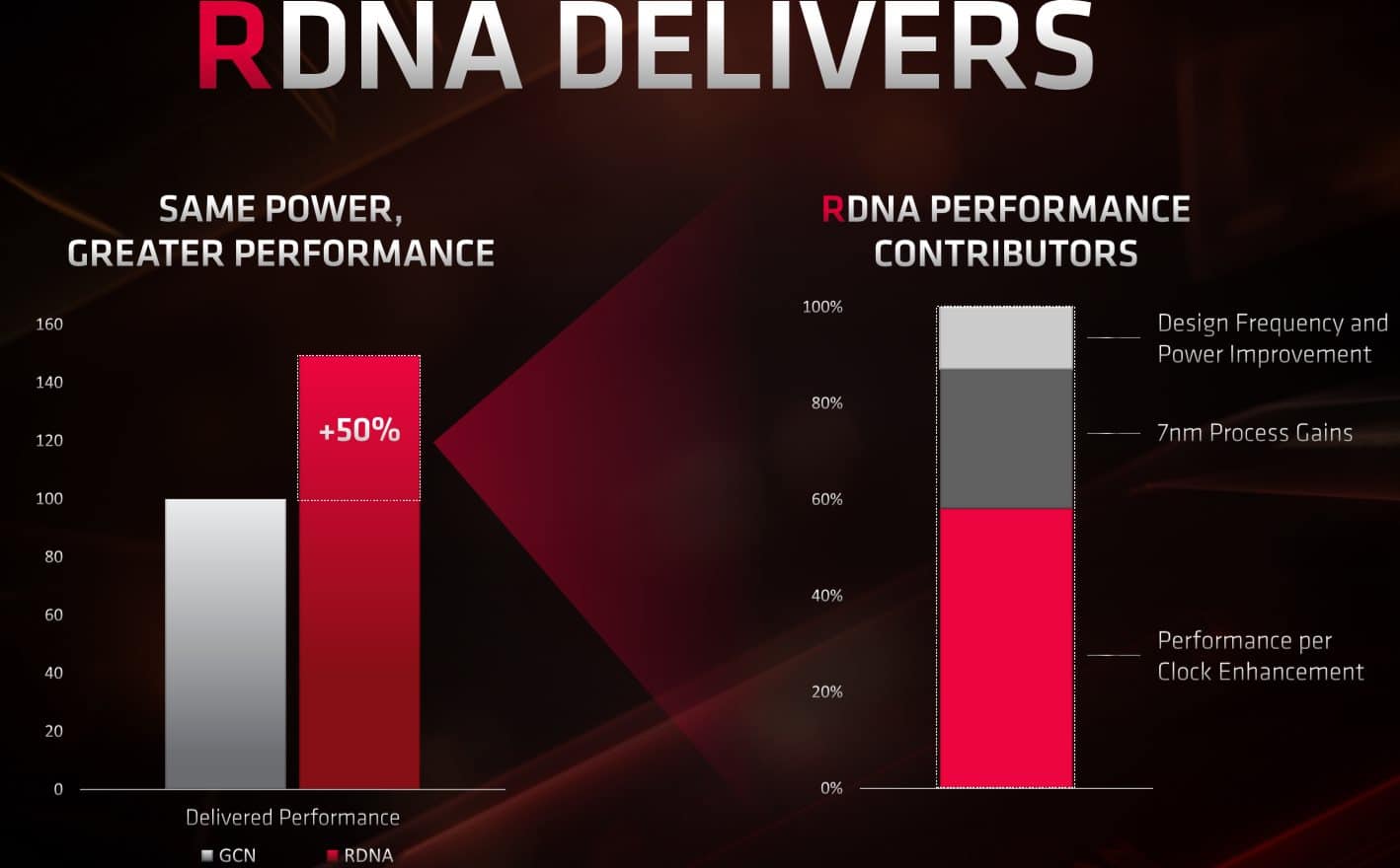Image 5 : Test : Radeon RX 5700 et 5700 XT, AMD se remet au niveau avec Navi !
