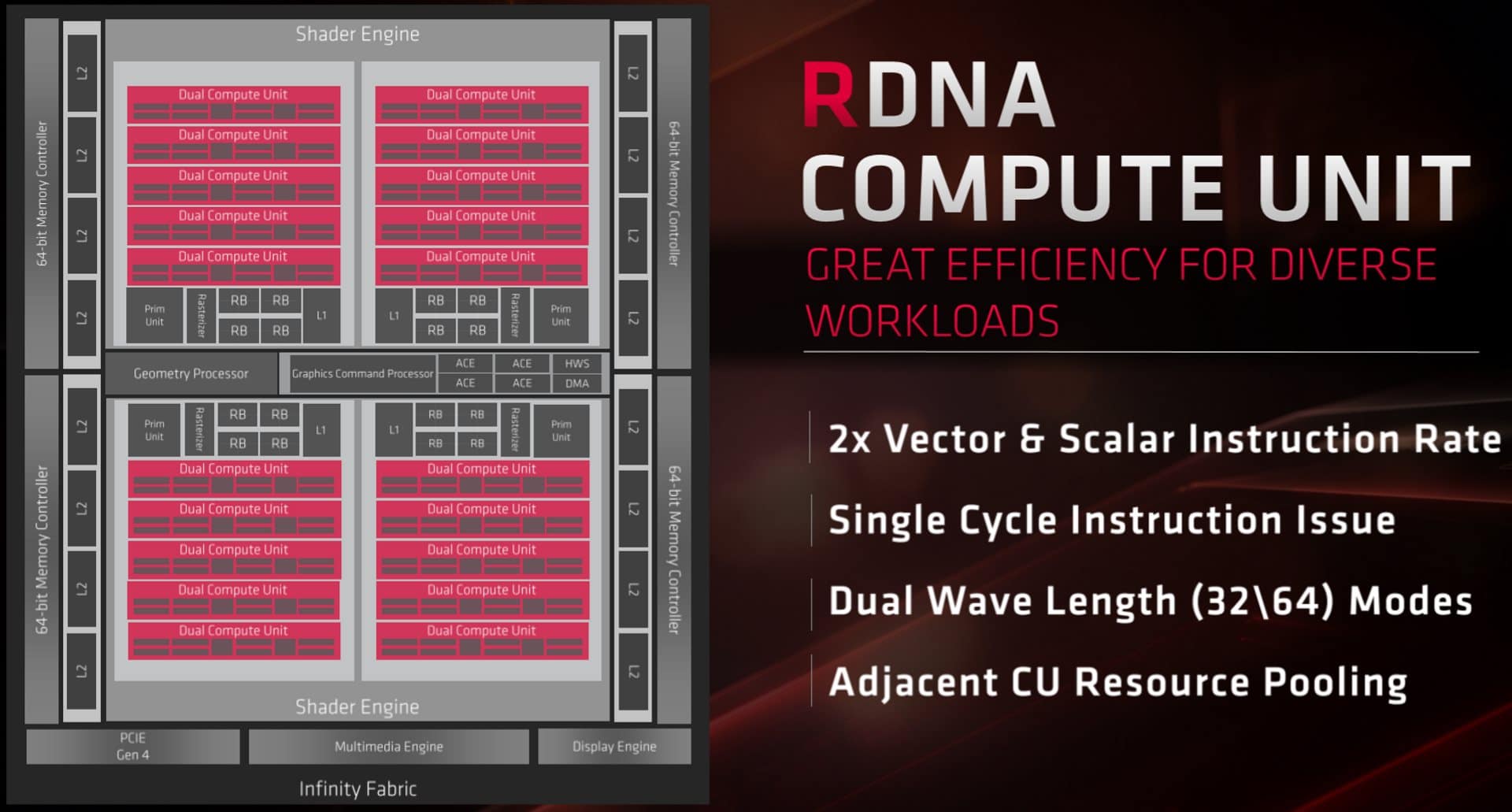 Image 7 : Test : Radeon RX 5700 et 5700 XT, AMD se remet au niveau avec Navi !