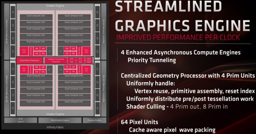 Image 8 : Test : Radeon RX 5700 et 5700 XT, AMD se remet au niveau avec Navi !