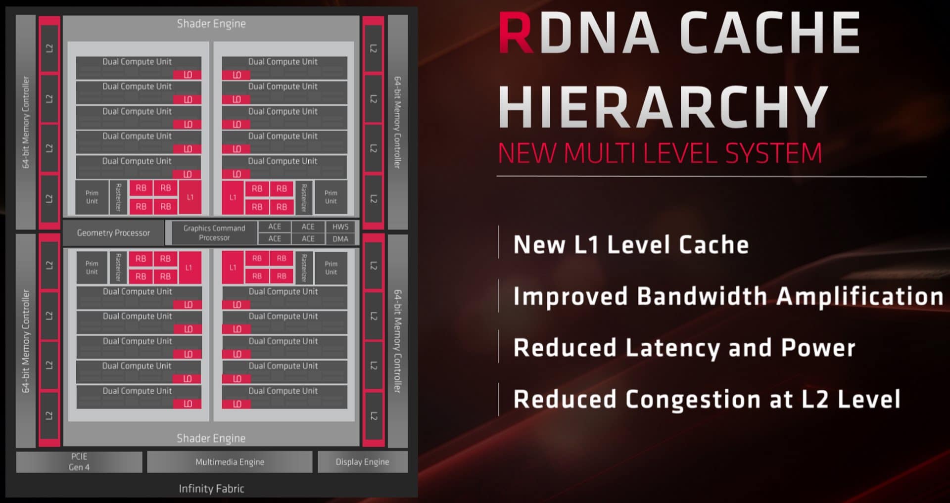 Image 9 : Test : Radeon RX 5700 et 5700 XT, AMD se remet au niveau avec Navi !