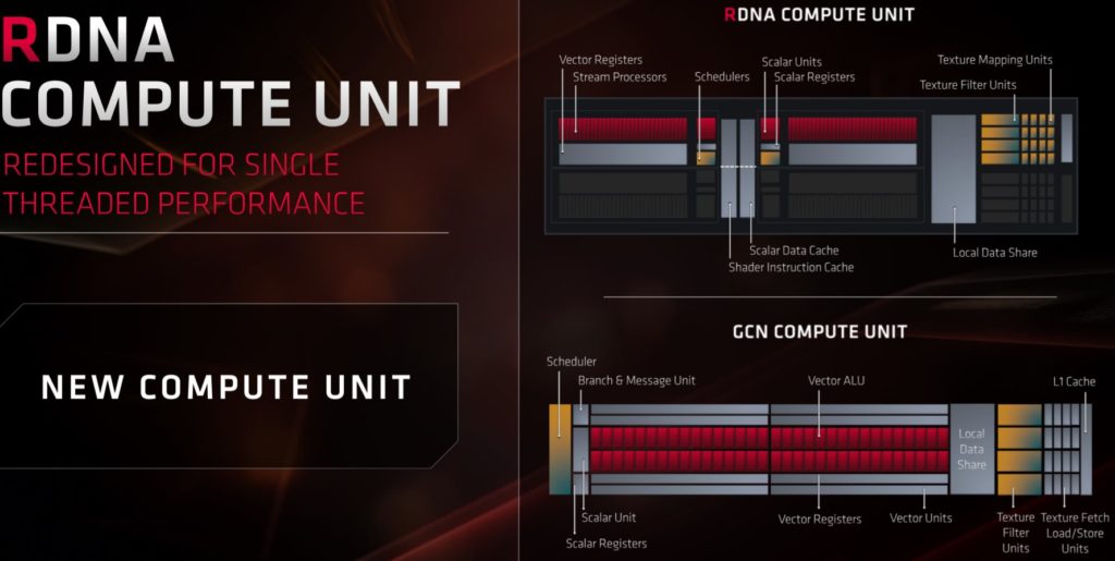 Image 10 : Test : Radeon RX 5700 et 5700 XT, AMD se remet au niveau avec Navi !