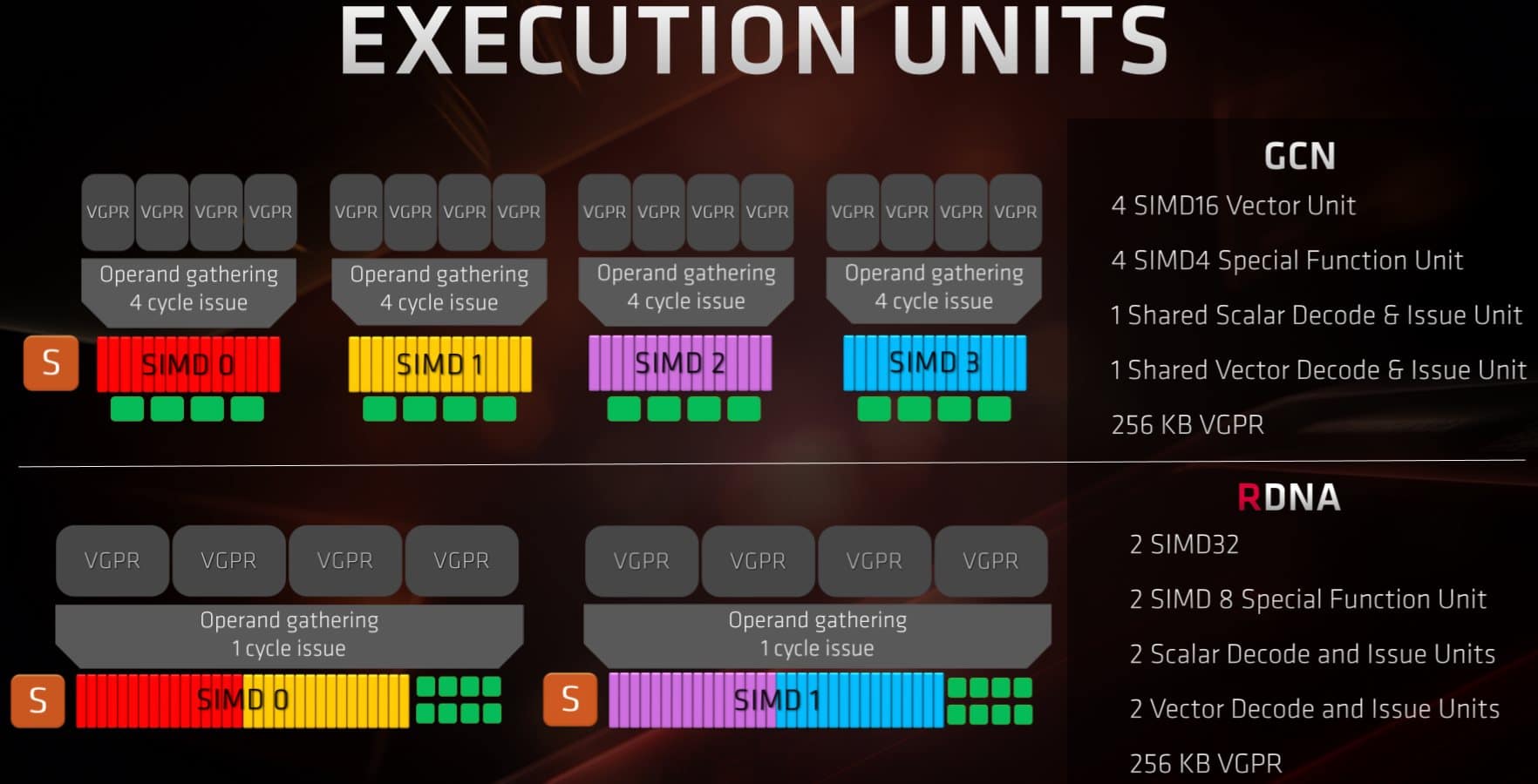 Image 11 : Test : Radeon RX 5700 et 5700 XT, AMD se remet au niveau avec Navi !