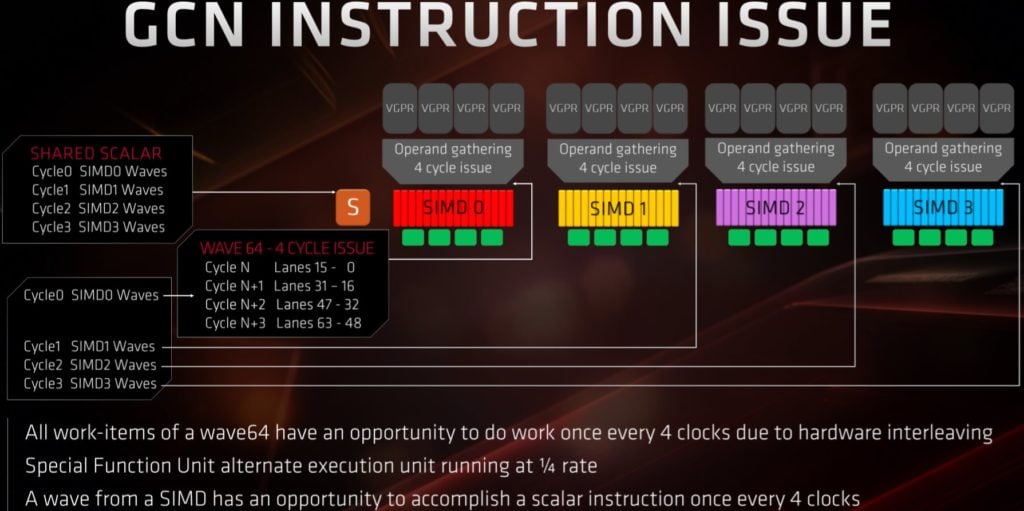 Image 12 : Test : Radeon RX 5700 et 5700 XT, AMD se remet au niveau avec Navi !