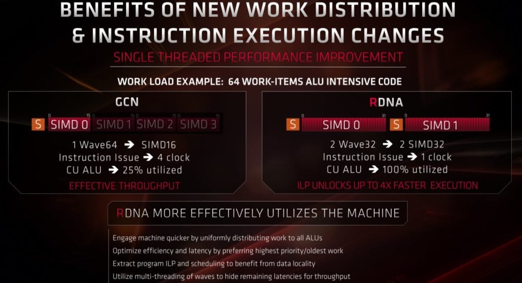 Image 14 : Test : Radeon RX 5700 et 5700 XT, AMD se remet au niveau avec Navi !