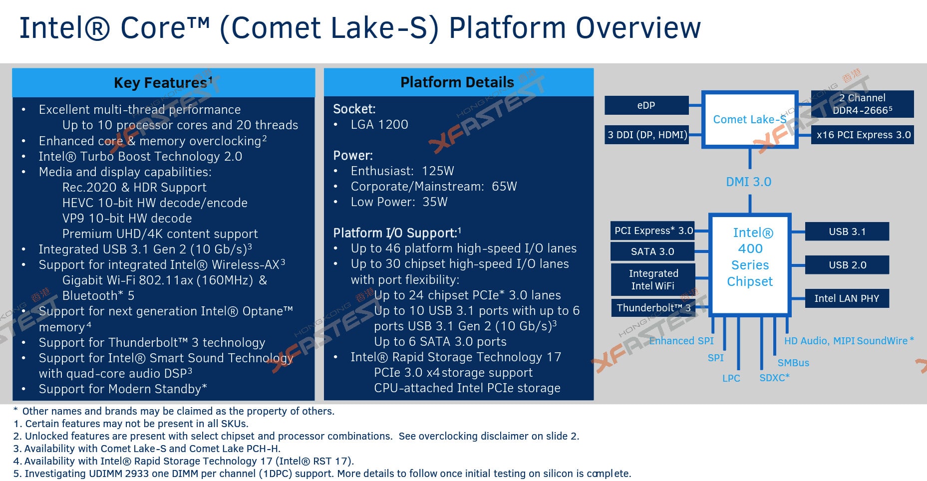 Image 1 : CPU Intel Comet Lake : des spécifications et une fenêtre de lancement ?