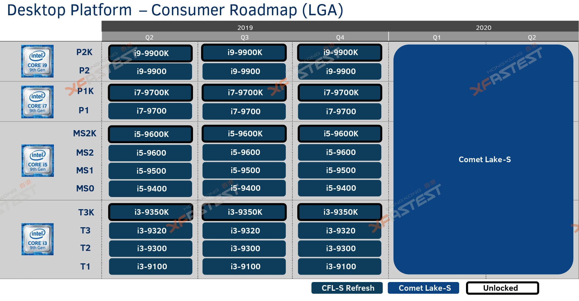 Image 2 : CPU Intel Comet Lake : des spécifications et une fenêtre de lancement ?