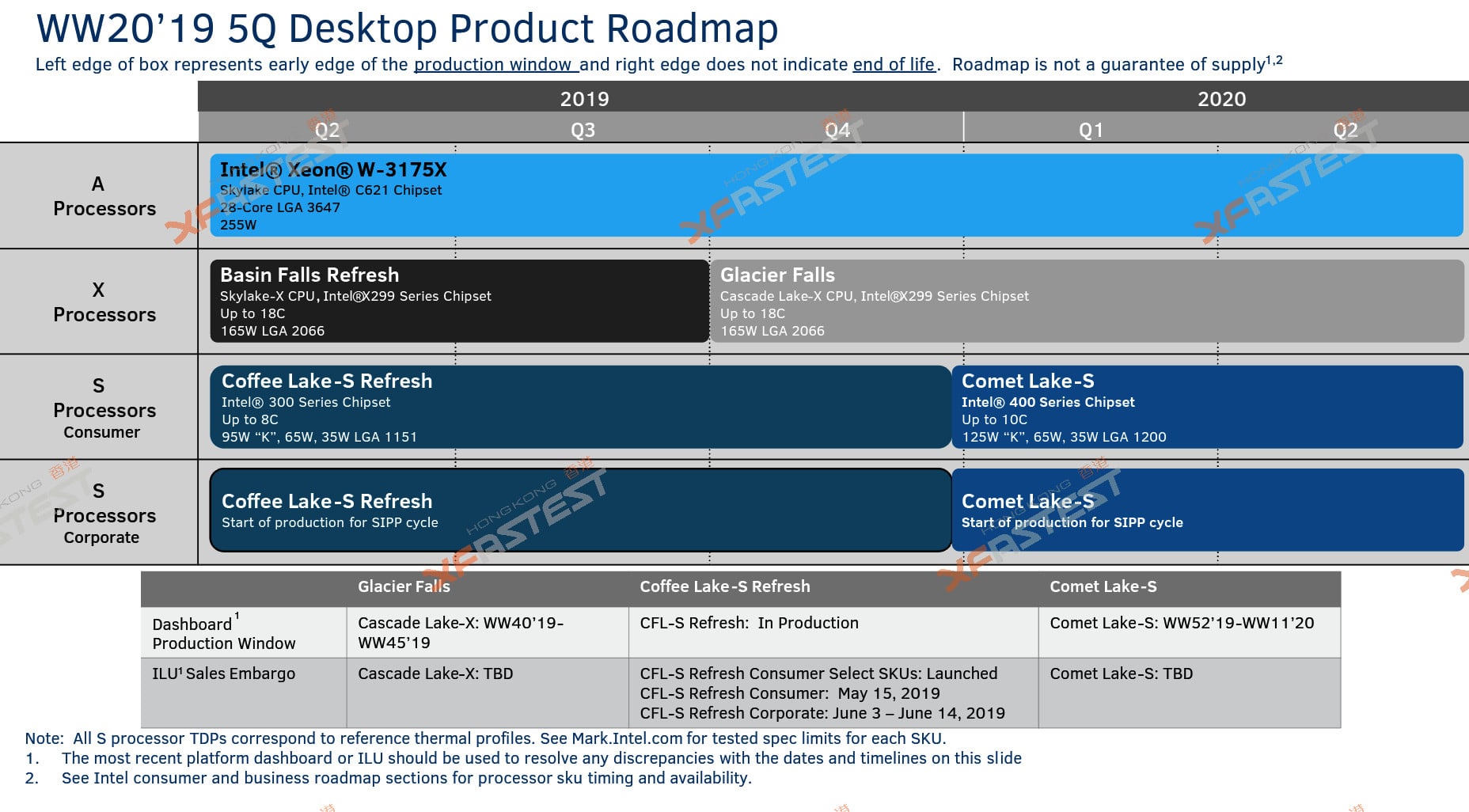 Image 3 : CPU Intel Comet Lake : des spécifications et une fenêtre de lancement ?