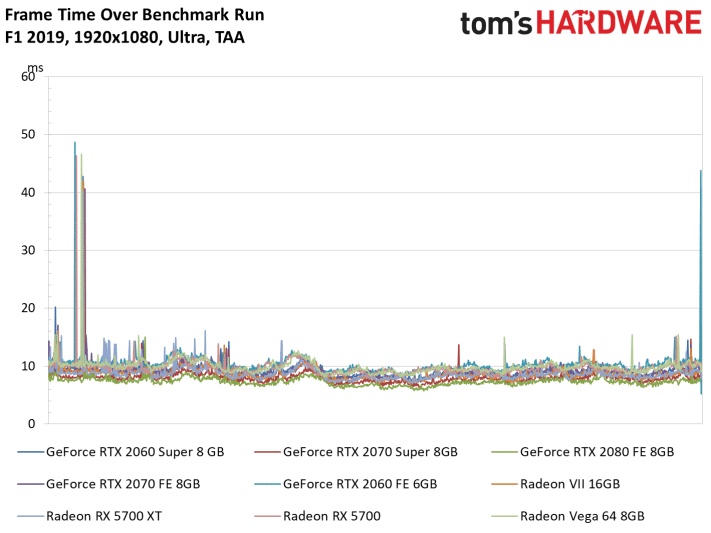 Image 109 : Test : Radeon RX 5700 et 5700 XT, AMD se remet au niveau avec Navi !