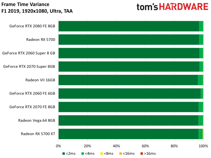 Image 106 : Test : Radeon RX 5700 et 5700 XT, AMD se remet au niveau avec Navi !