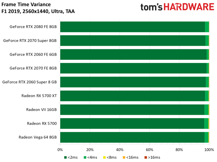 Image 92 : Test : Radeon RX 5700 et 5700 XT, AMD se remet au niveau avec Navi !