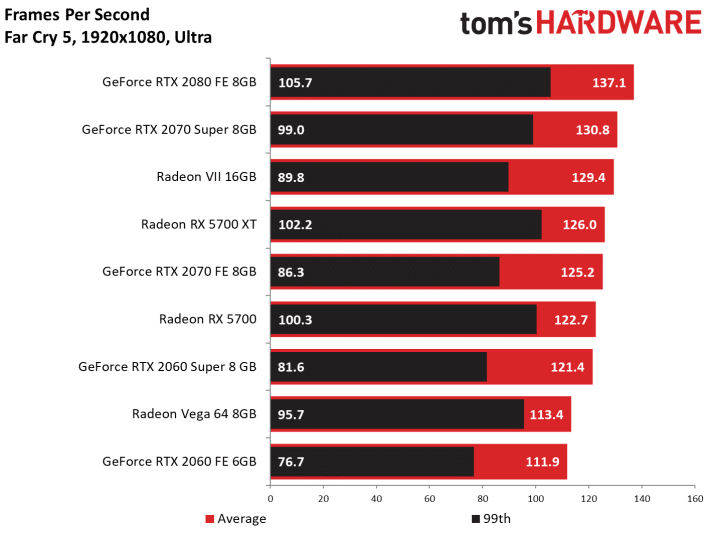 Image 209 : Test : Radeon RX 5700 et 5700 XT, AMD se remet au niveau avec Navi !