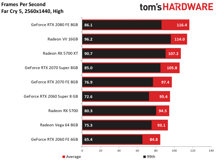 Image 195 : Test : Radeon RX 5700 et 5700 XT, AMD se remet au niveau avec Navi !