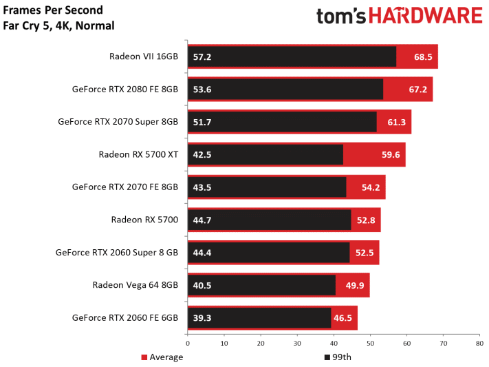 Image 202 : Test : Radeon RX 5700 et 5700 XT, AMD se remet au niveau avec Navi !