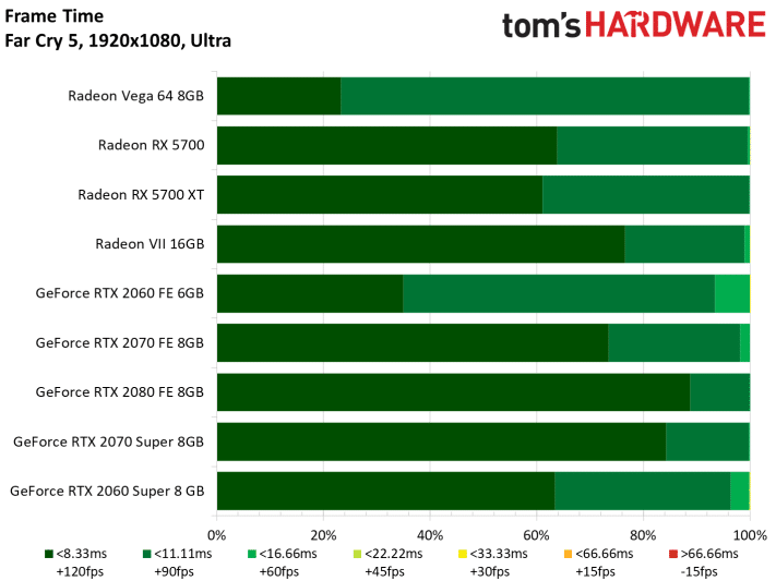 Image 210 : Test : Radeon RX 5700 et 5700 XT, AMD se remet au niveau avec Navi !
