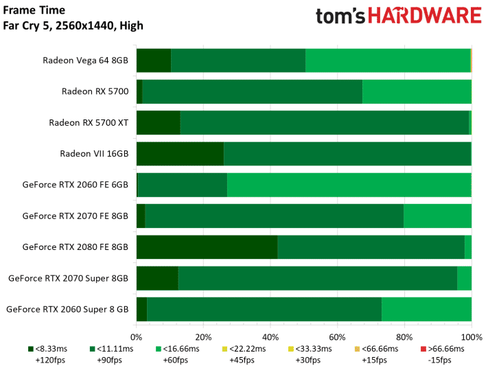 Image 196 : Test : Radeon RX 5700 et 5700 XT, AMD se remet au niveau avec Navi !