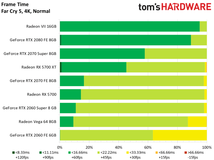 Image 203 : Test : Radeon RX 5700 et 5700 XT, AMD se remet au niveau avec Navi !