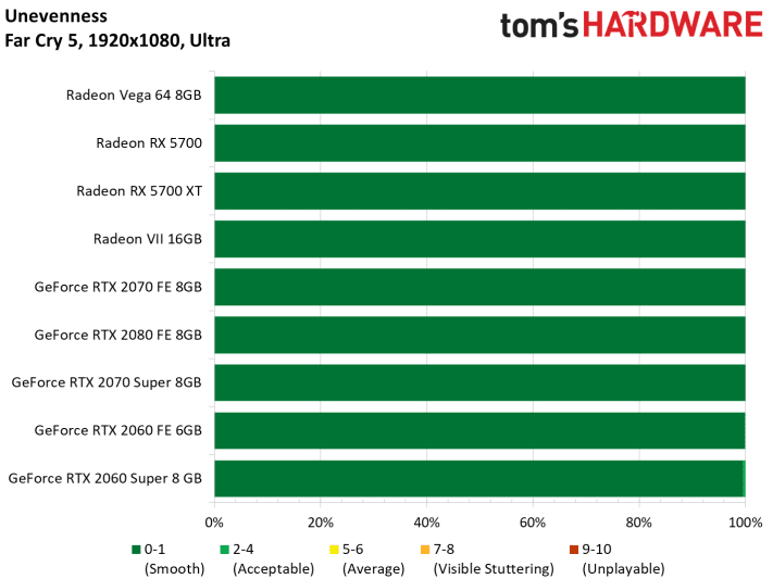 Image 212 : Test : Radeon RX 5700 et 5700 XT, AMD se remet au niveau avec Navi !