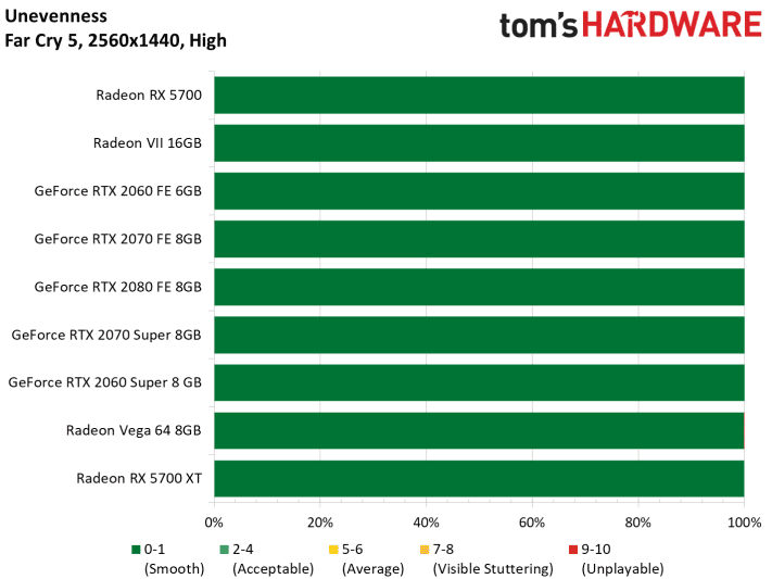 Image 198 : Test : Radeon RX 5700 et 5700 XT, AMD se remet au niveau avec Navi !