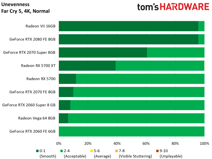Image 205 : Test : Radeon RX 5700 et 5700 XT, AMD se remet au niveau avec Navi !