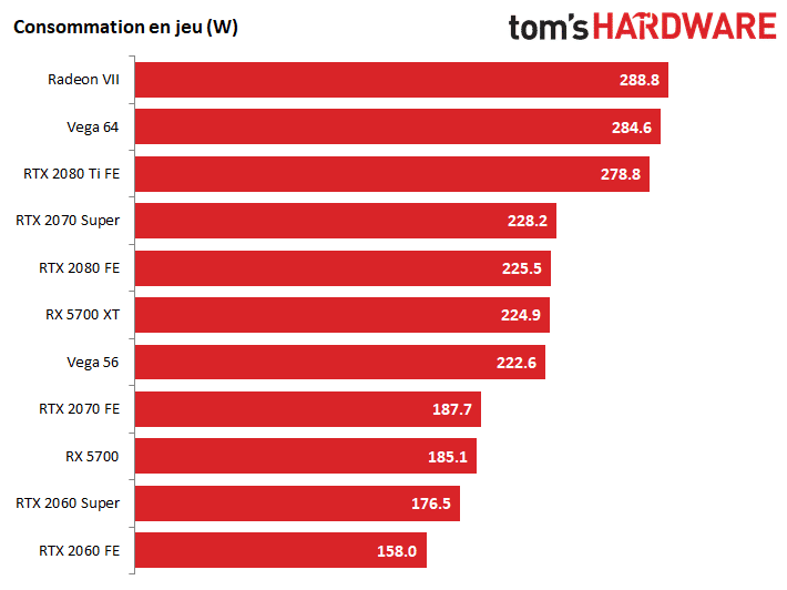 Image 218 : Test : Radeon RX 5700 et 5700 XT, AMD se remet au niveau avec Navi !