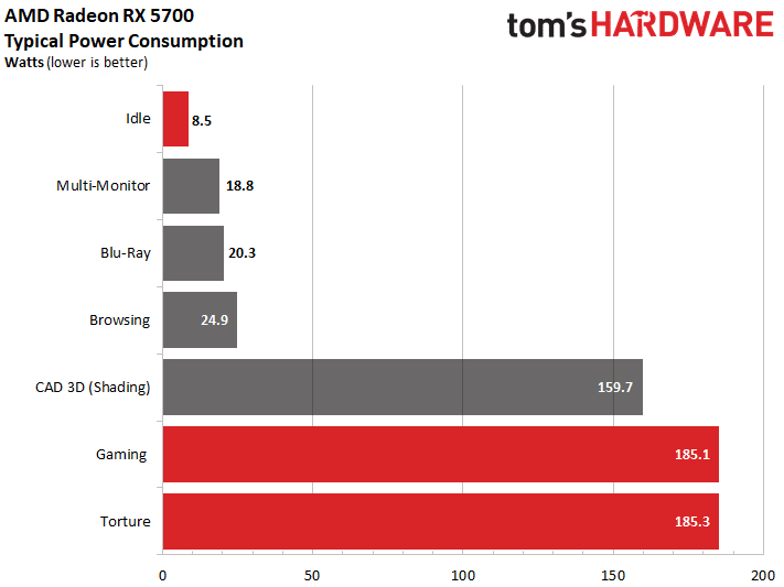 Image 216 : Test : Radeon RX 5700 et 5700 XT, AMD se remet au niveau avec Navi !