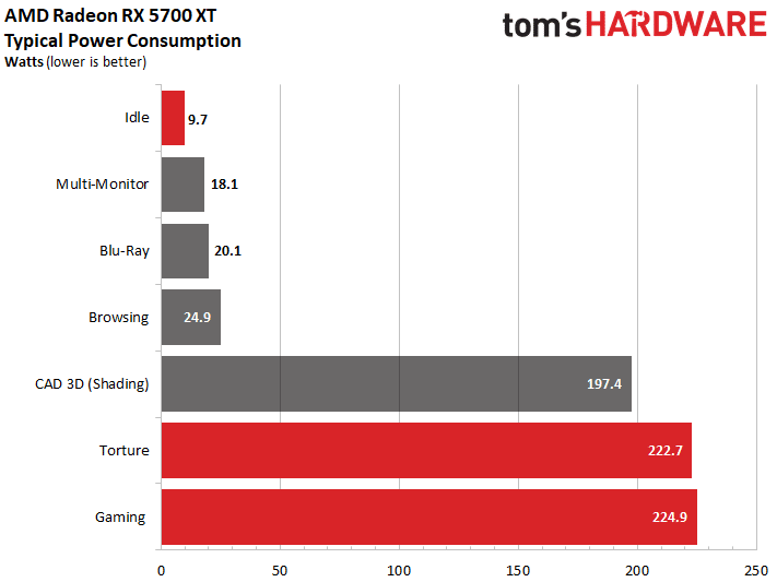 Image 217 : Test : Radeon RX 5700 et 5700 XT, AMD se remet au niveau avec Navi !