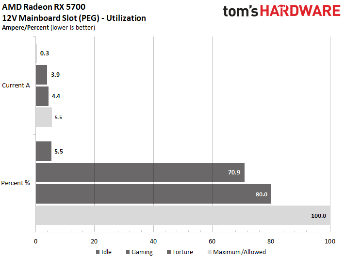 Image 220 : Test : Radeon RX 5700 et 5700 XT, AMD se remet au niveau avec Navi !