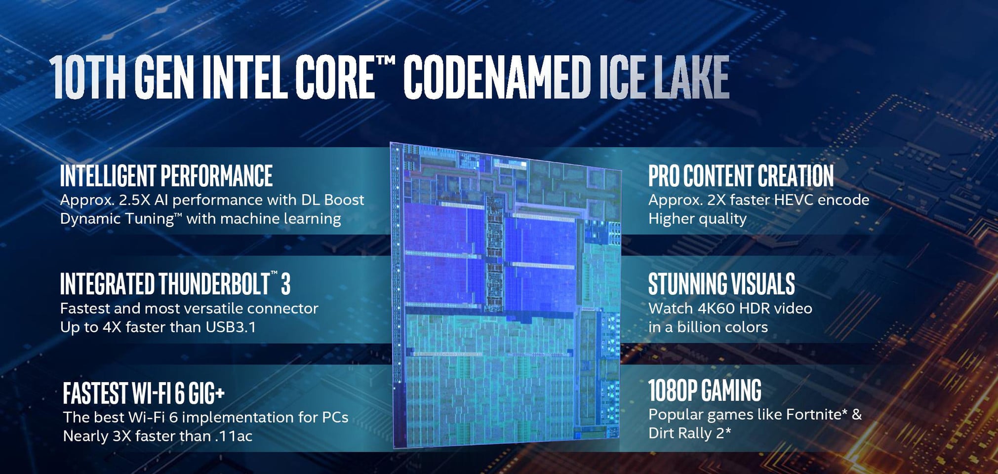 Image 1 : Intel commence à expédier ses processeurs Ice Lake en 10 nm