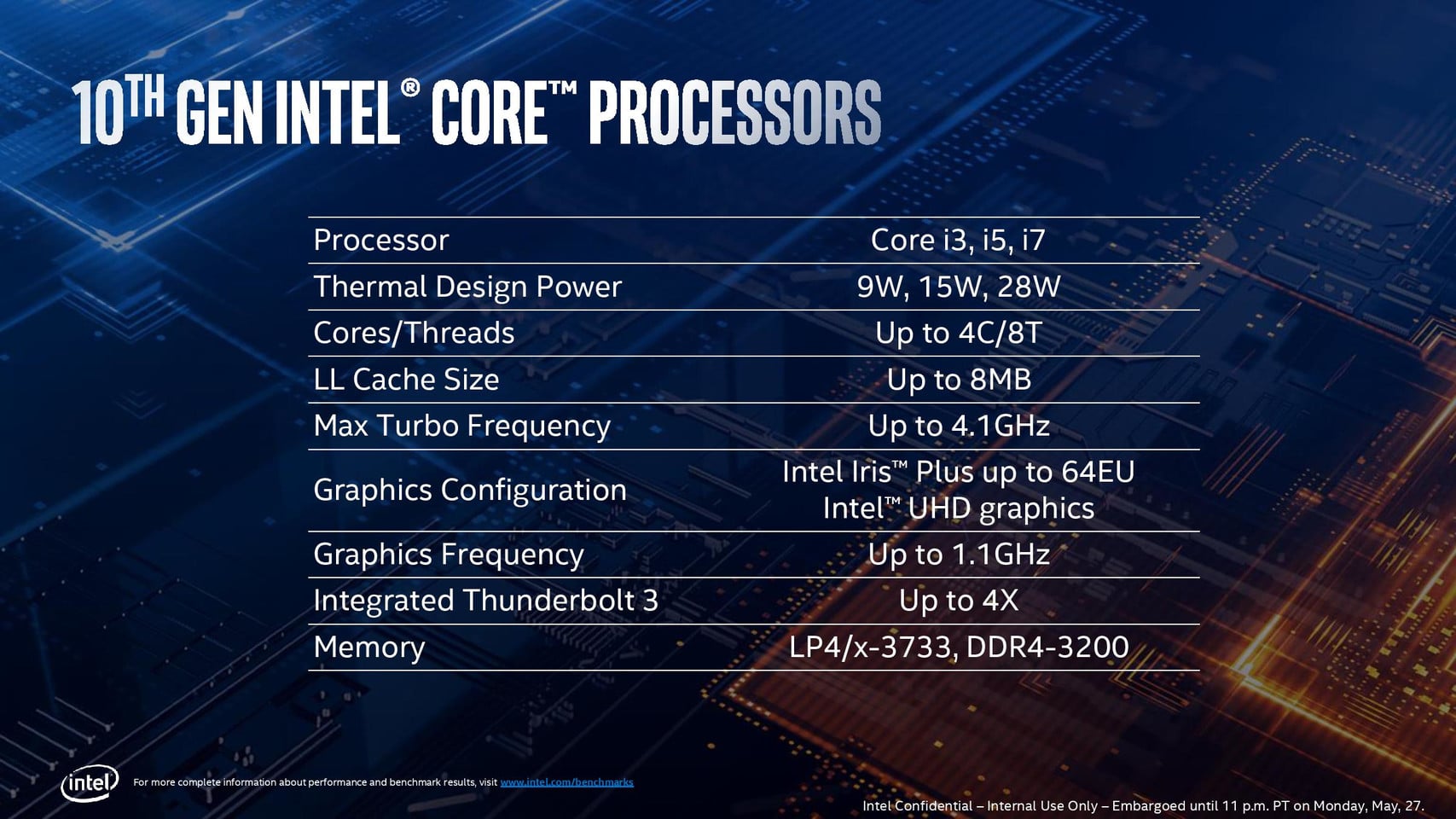 Image 2 : Intel commence à expédier ses processeurs Ice Lake en 10 nm