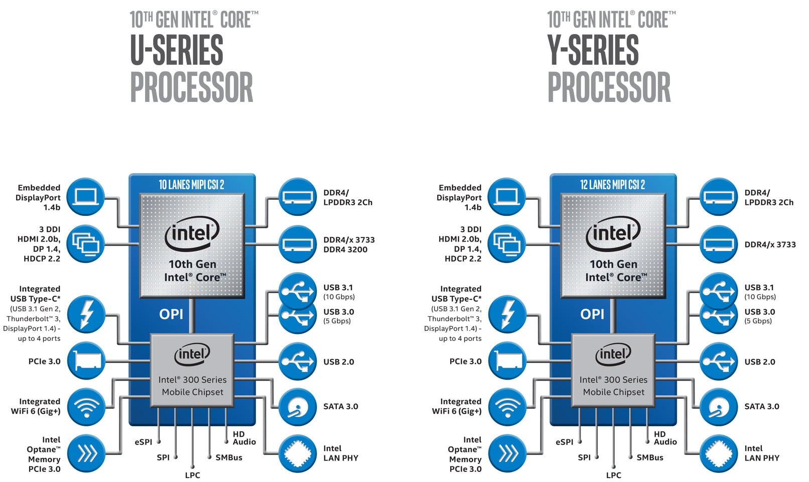 Image 3 : Intel commence à expédier ses processeurs Ice Lake en 10 nm