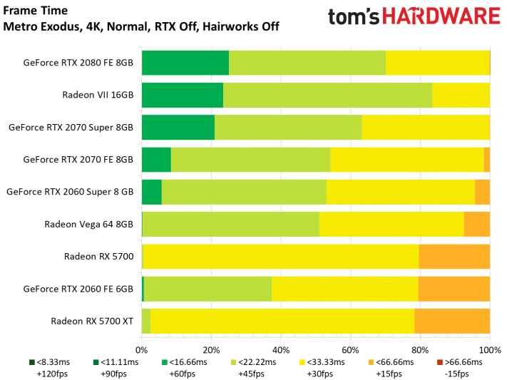 Image 119 : Test : Radeon RX 5700 et 5700 XT, AMD se remet au niveau avec Navi !