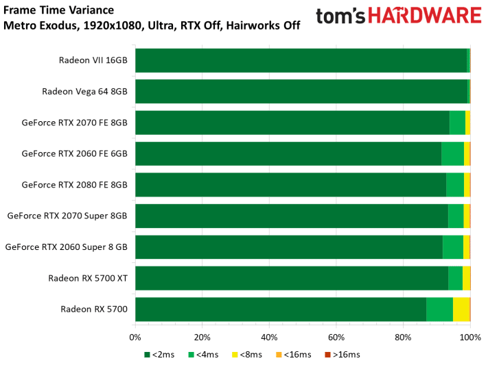 Image 127 : Test : Radeon RX 5700 et 5700 XT, AMD se remet au niveau avec Navi !
