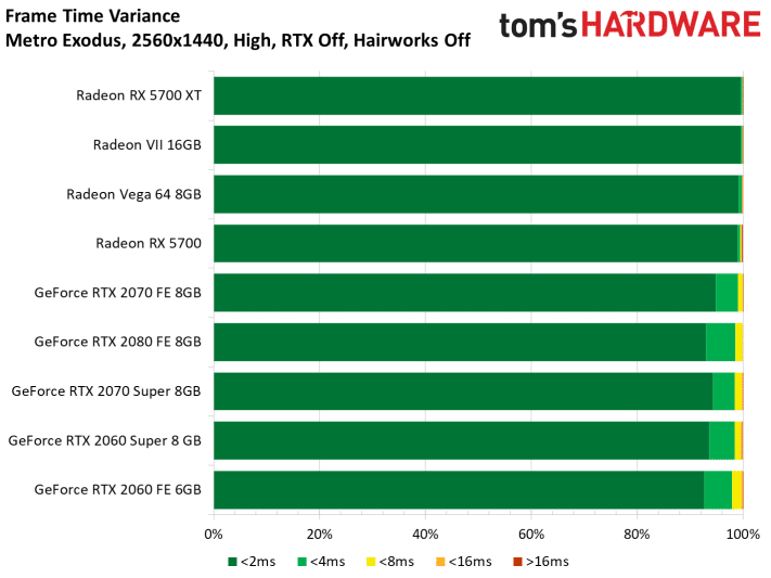 Image 113 : Test : Radeon RX 5700 et 5700 XT, AMD se remet au niveau avec Navi !