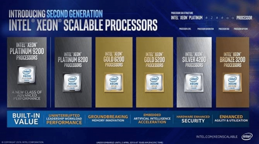 Image 1 : Intel : un nouveau Xeon 28 cœurs dans la gamme Cascade Lake-SP