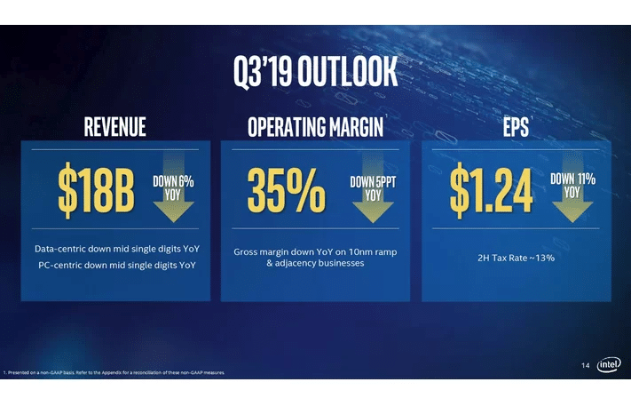 Image 4 : Intel : des résultats financiers au deuxième trimestre rassurants !