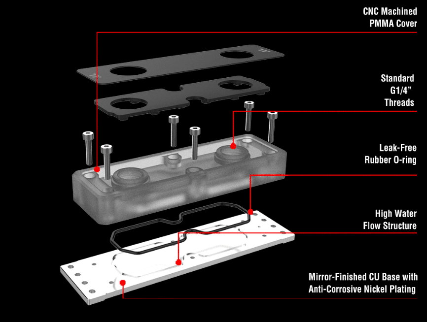 Image 2 : Thermaltake : de la DDR4-3600 watercoolée en kit de 32 Go