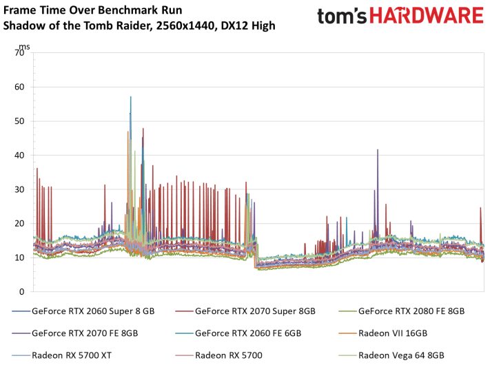 Image 137 : Test : Radeon RX 5700 et 5700 XT, AMD se remet au niveau avec Navi !